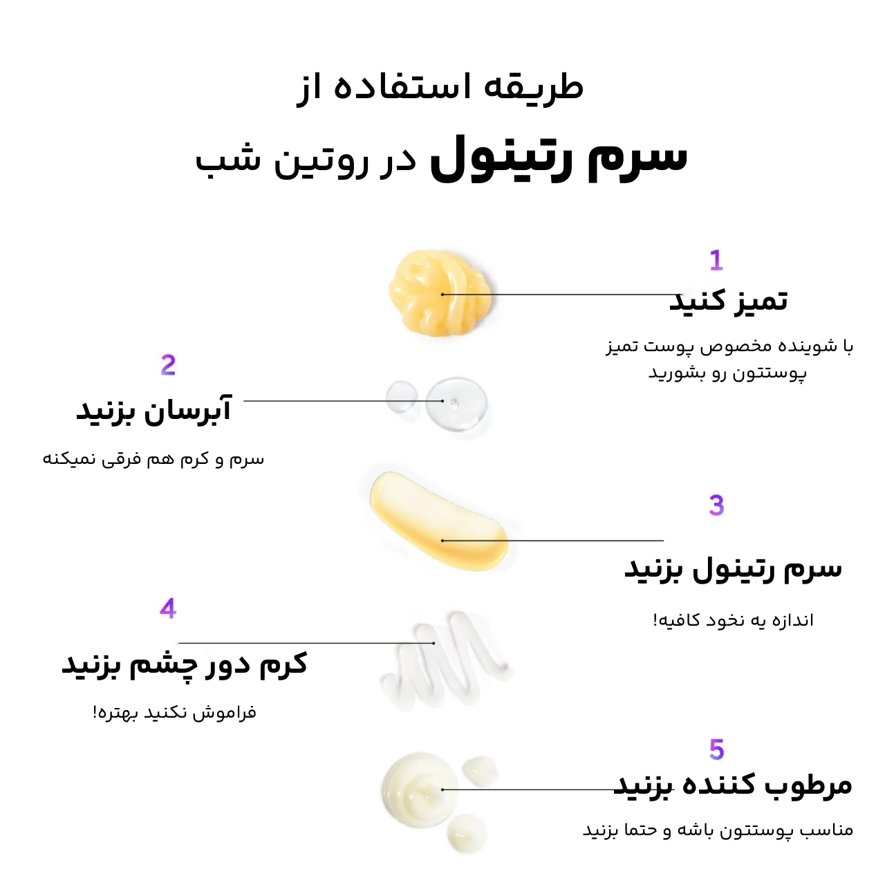 اینفوگرافیک استفادخه از رتینول اینکی لیست